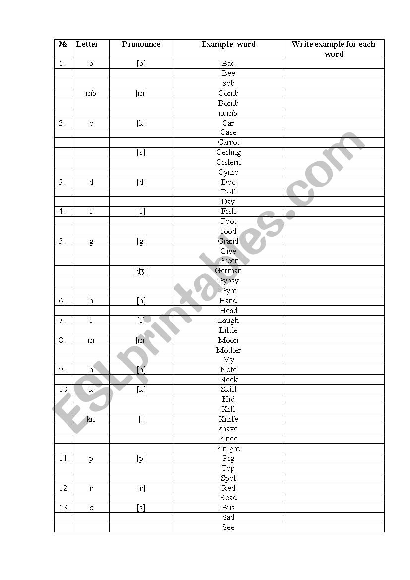 pronunciation of consonants  worksheet