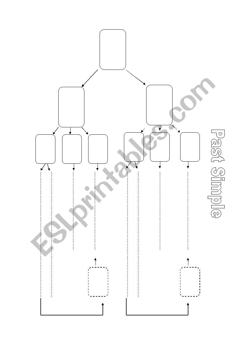 Past Simple-Graphic Organizer worksheet