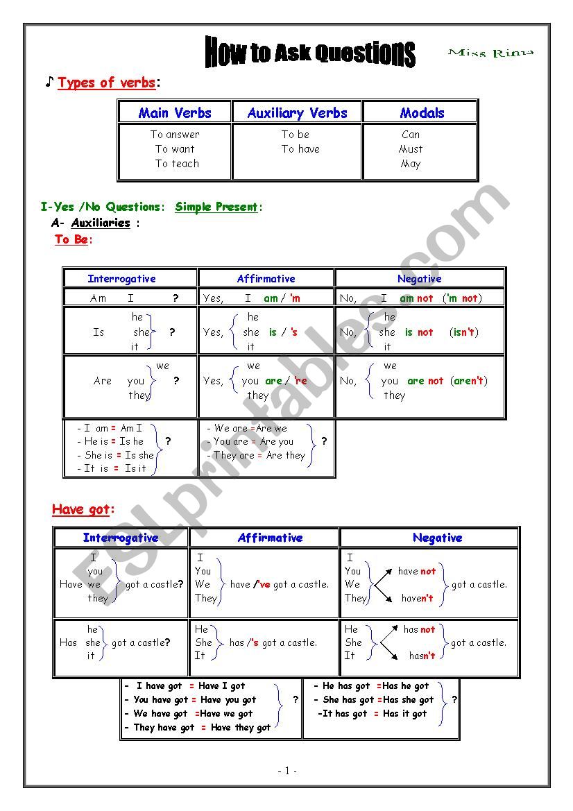 How to ask Questions worksheet