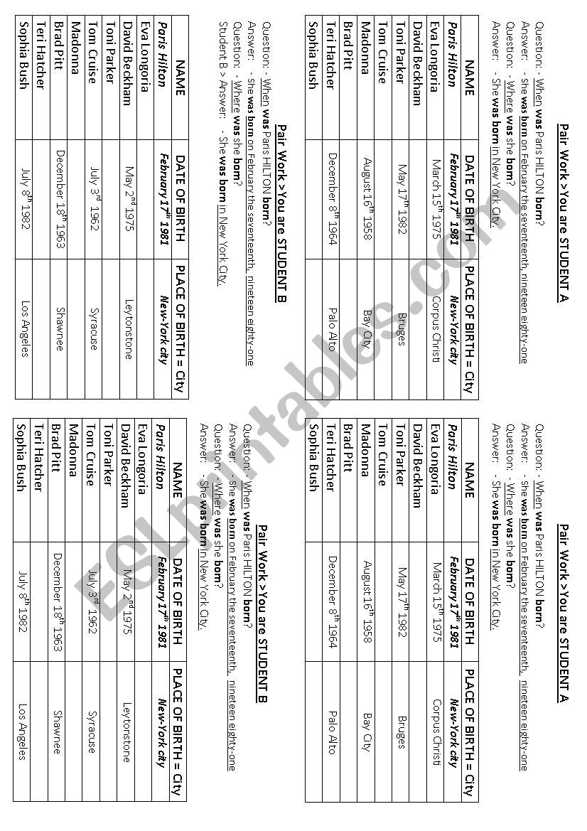 Celebrities: Date of birth - Place of birth