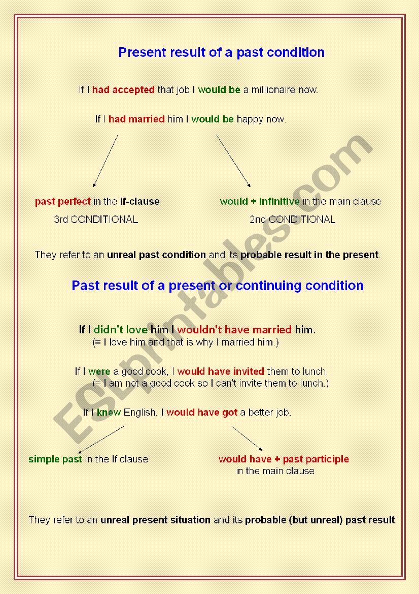 CONDITIONALS - mixed type worksheet