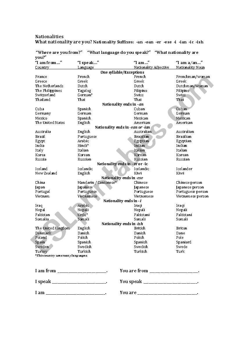 Nationalities with Nouns worksheet