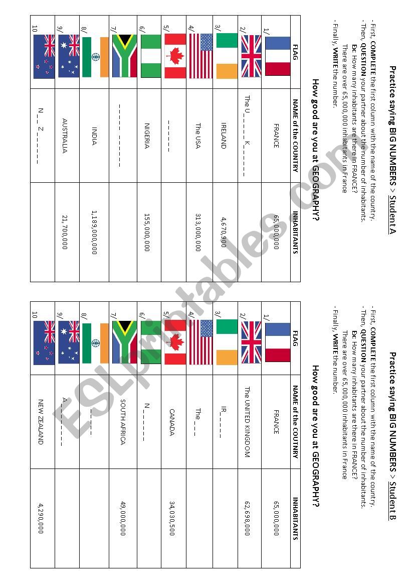 Big numbers. Population of English Speaking Countries