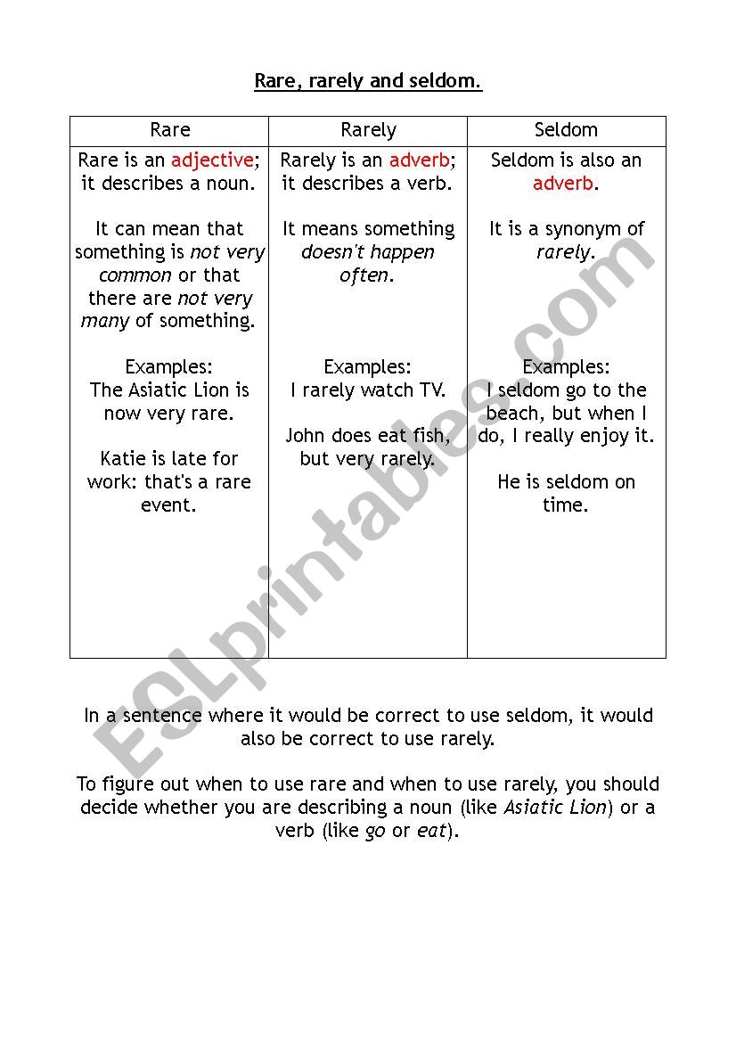 Rare vs Rarely and Seldom worksheet