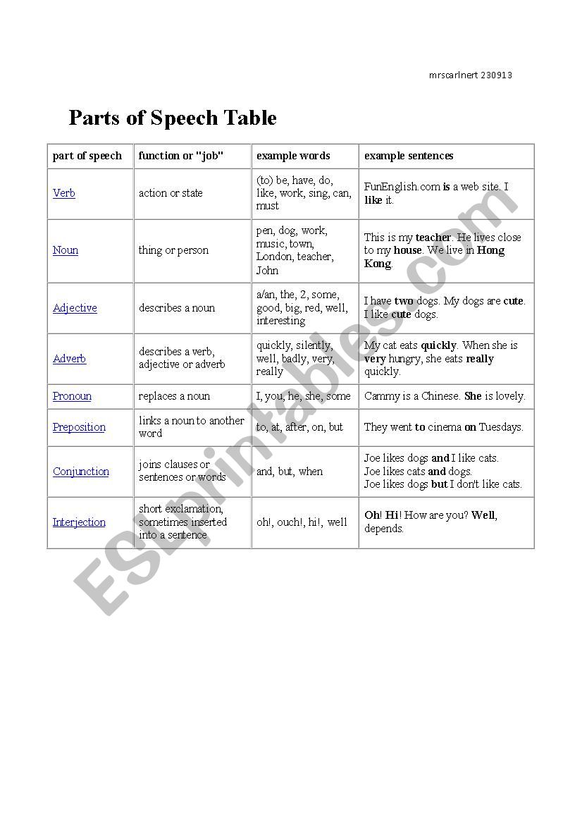 Part Of Speech 1 worksheet