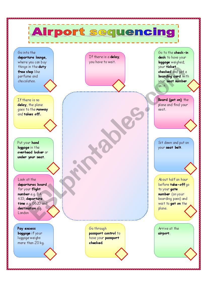 Airport sequencing and rewriting of sentences in the middle