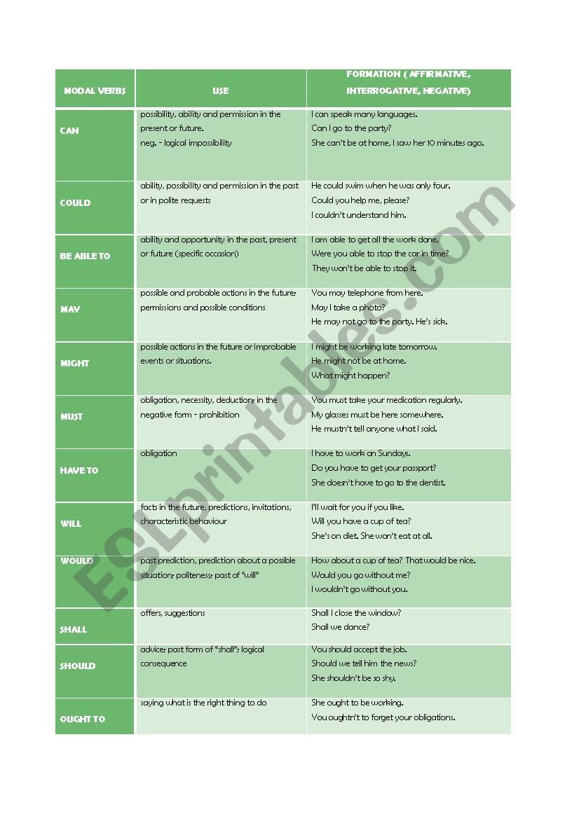 Modals Chart worksheet