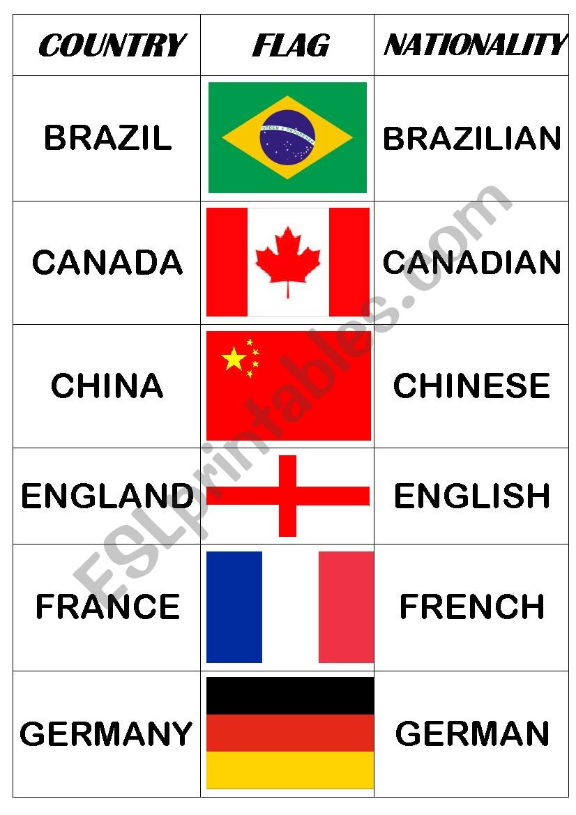 Countries and Nationalities  worksheet