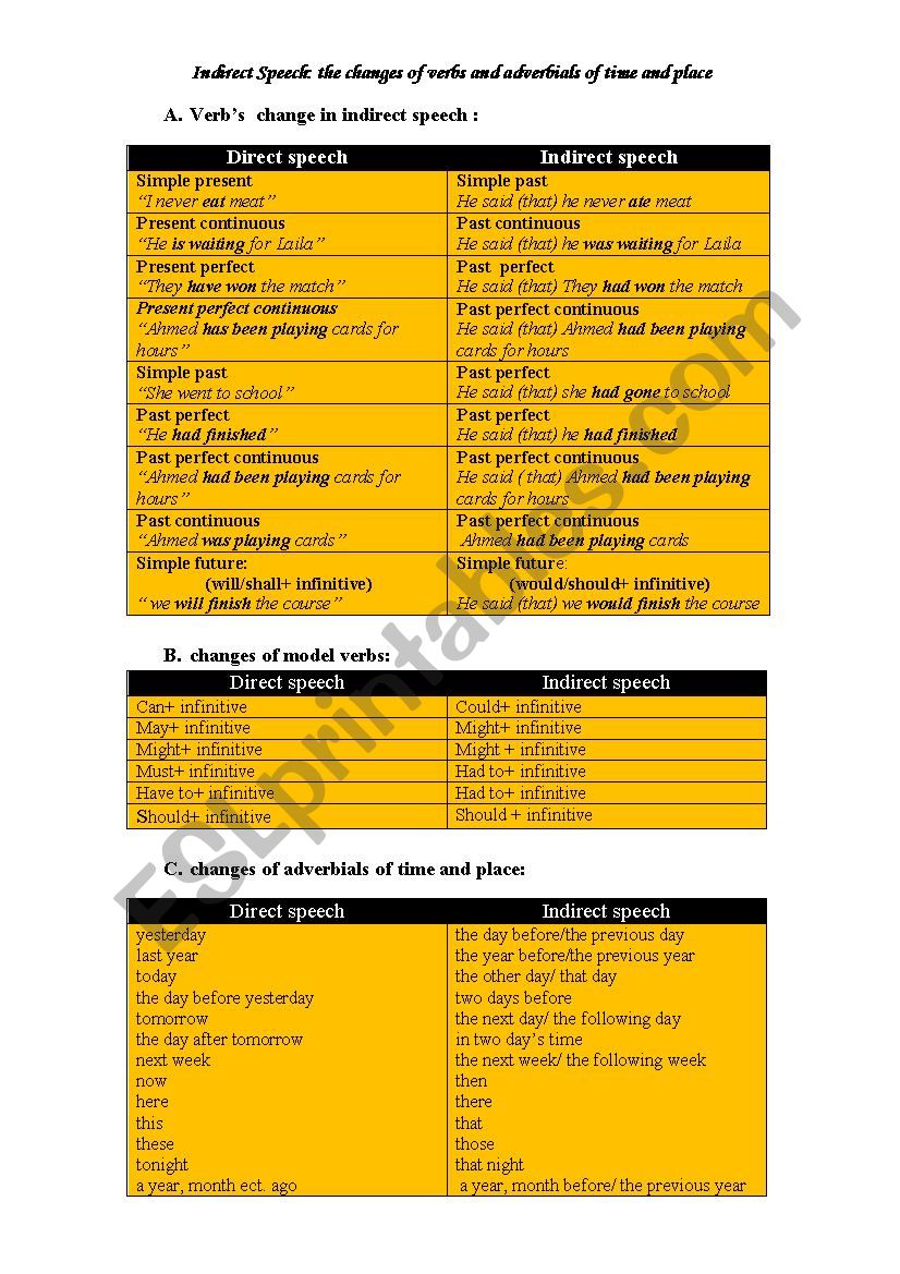 indirect speech: verb, time and place changes