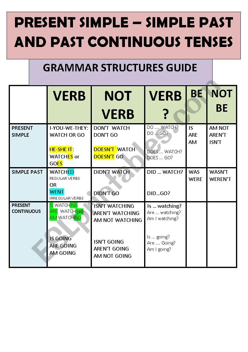 Grammar structures guide worksheet