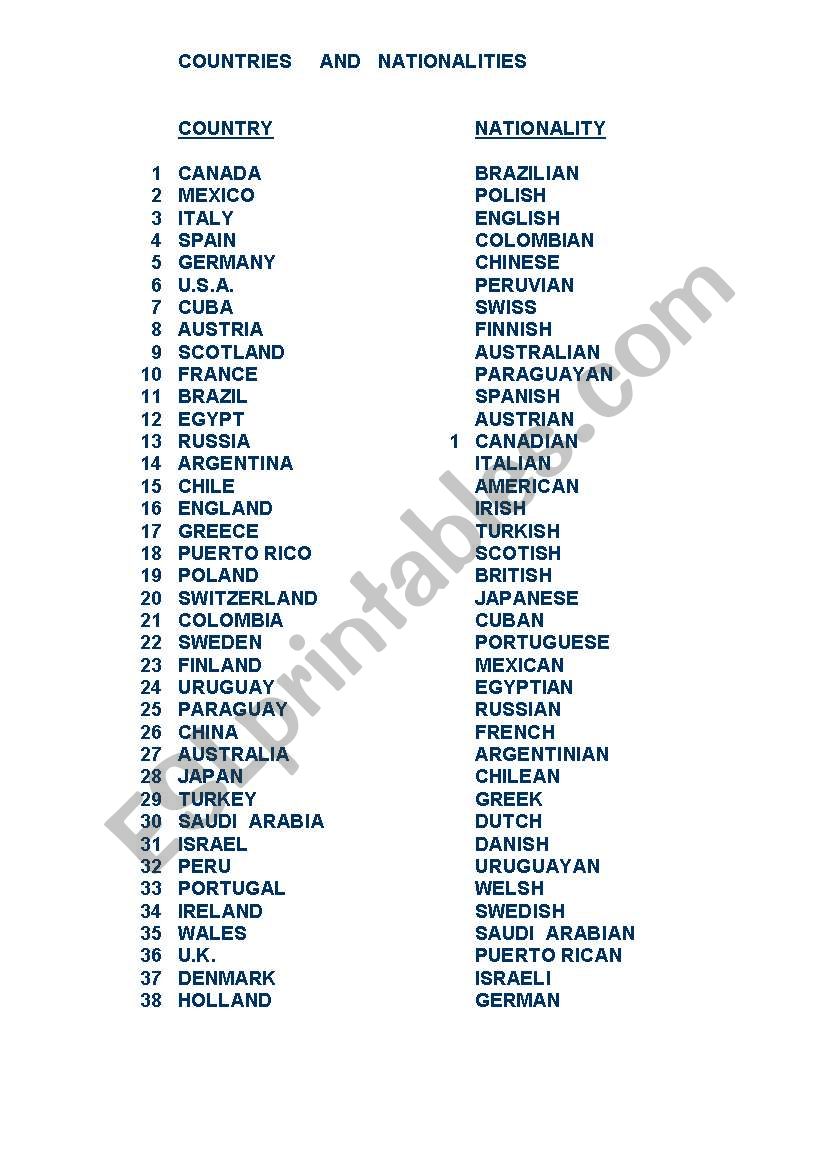 Countries and  Nationalities  