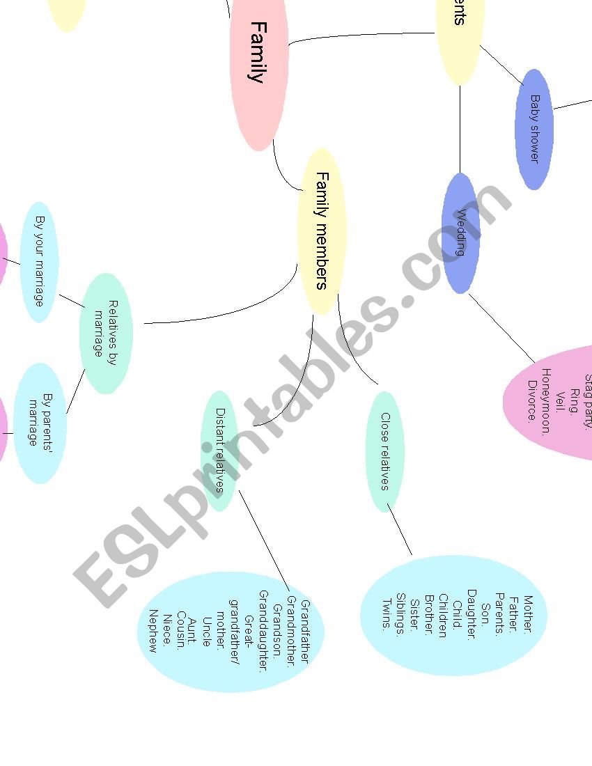 Family mindmap worksheet