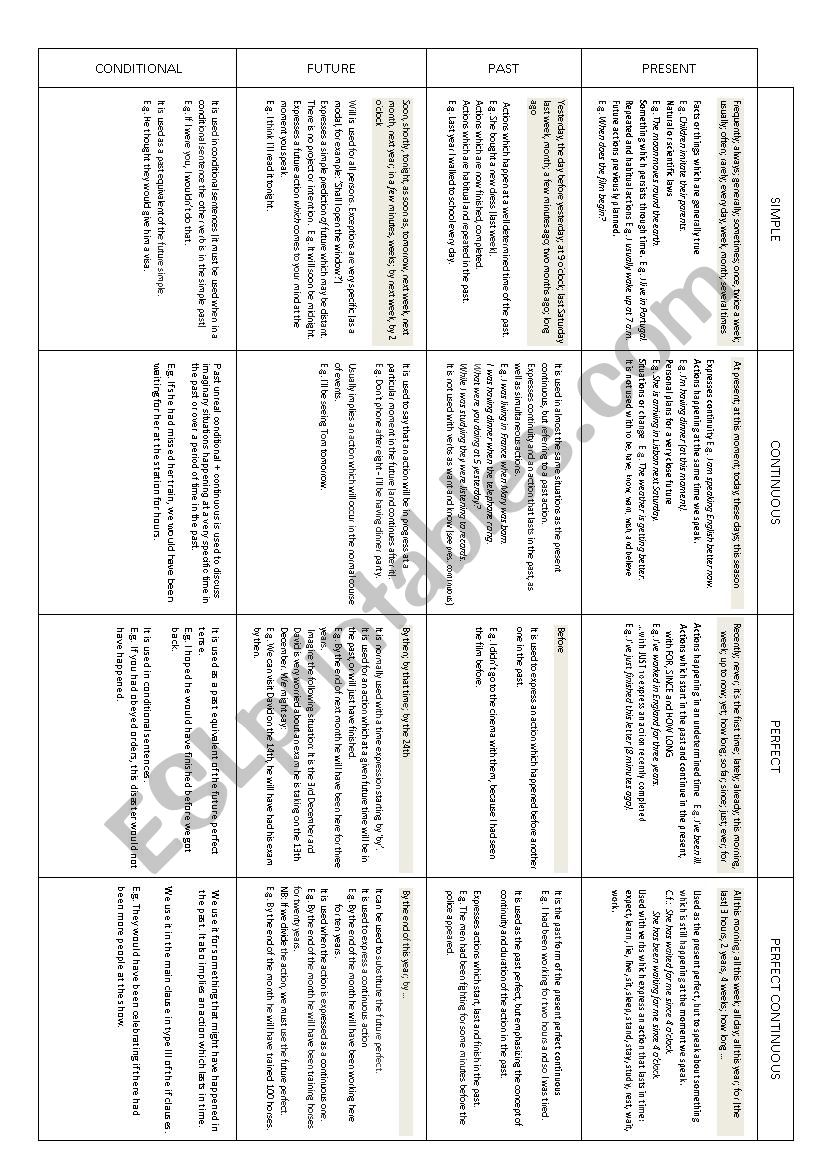 Verb use table worksheet