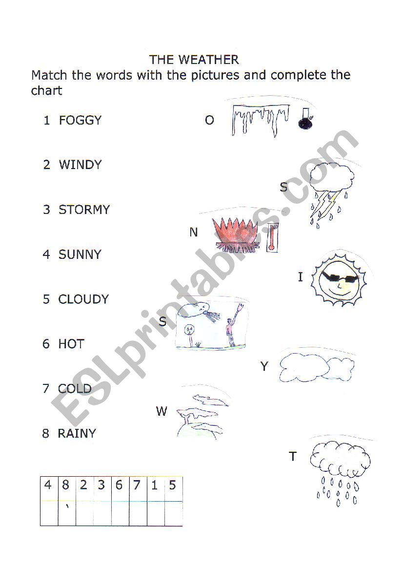 THE WEATHER worksheet