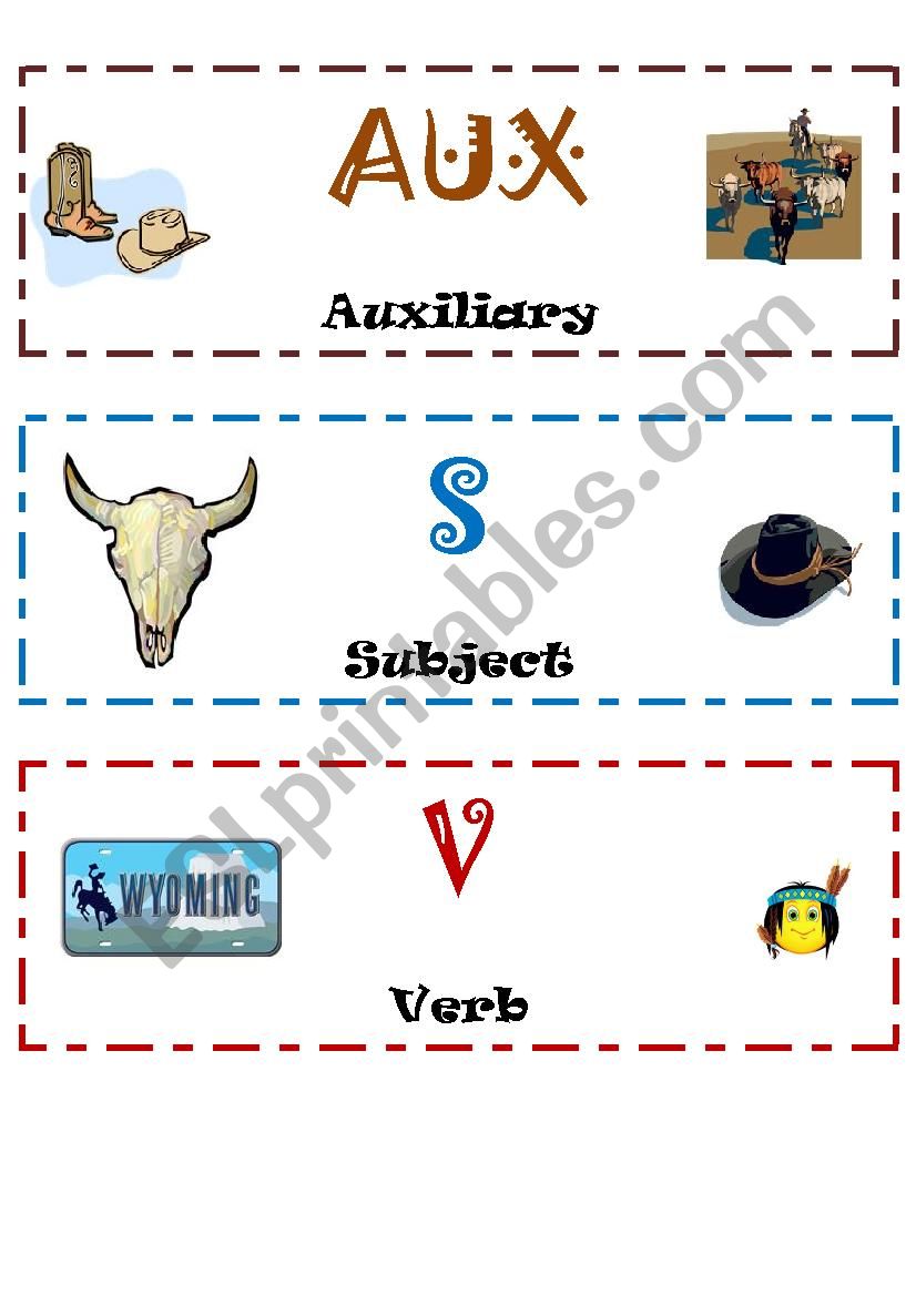 Word order in English sentences