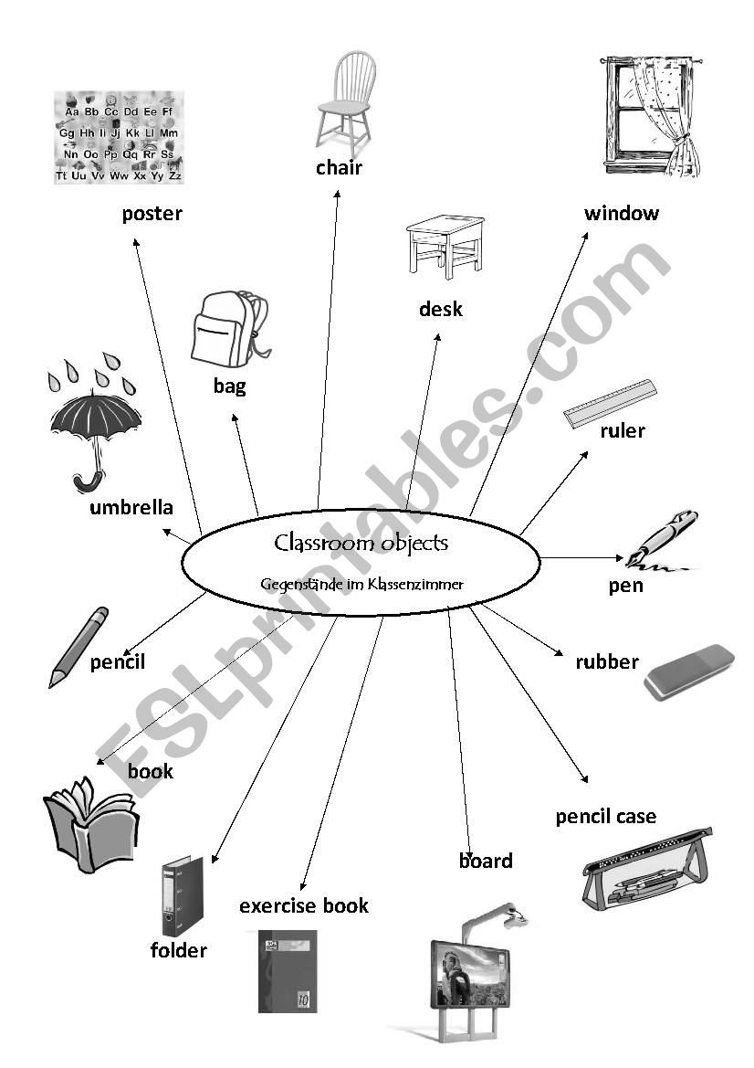 Classroom objects Mind Map worksheet