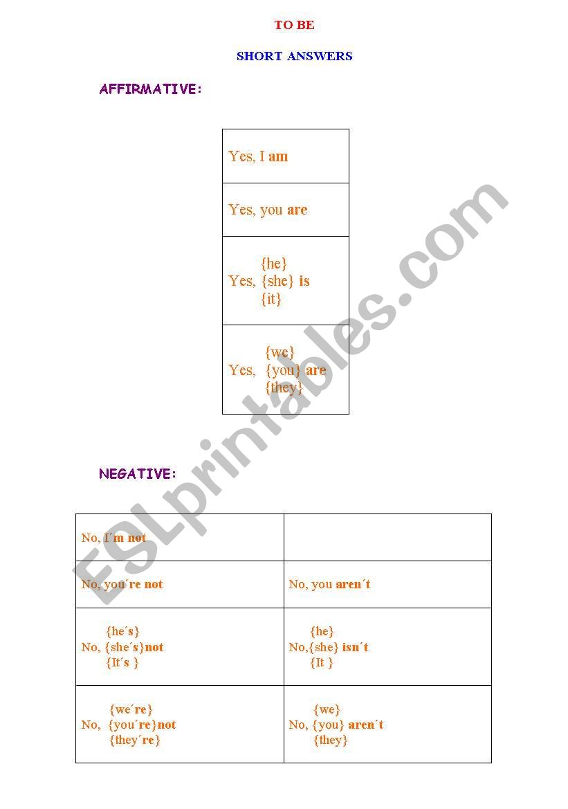 VERB TO BE SHORT ANSWERS worksheet