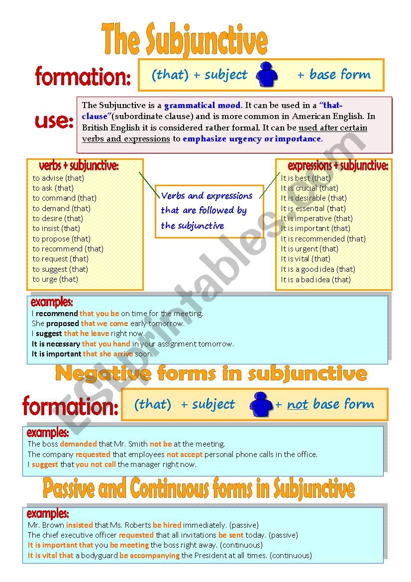 THE SUBJUNCTIVE worksheet