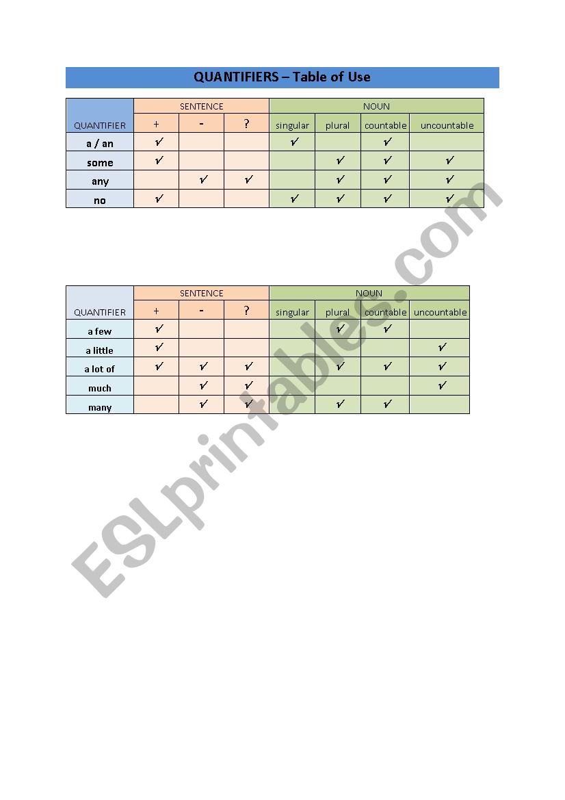 A Table of Use For QUANTIFIERS