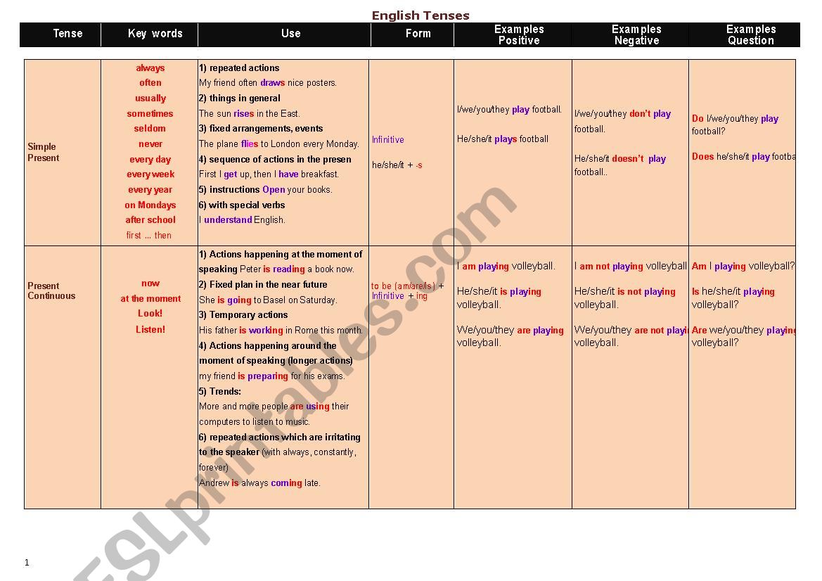 Tenses Table worksheet