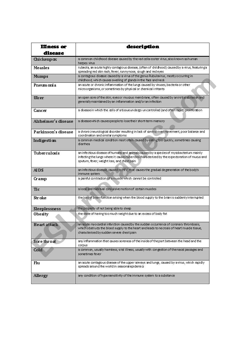 illnesses and diseases description