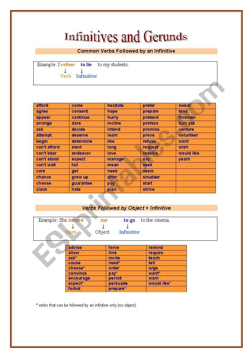 Infinitives and Gerunds worksheet