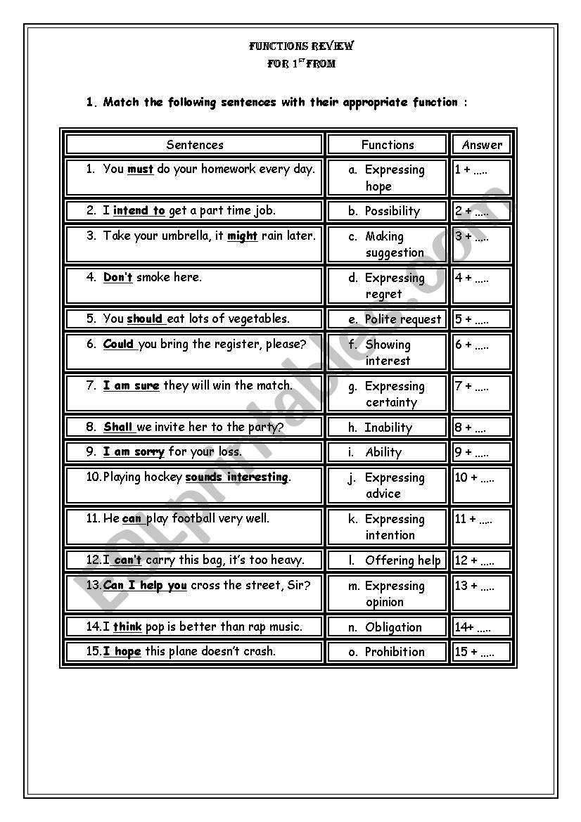 Functions Review for 1st formers (Tunisia) 