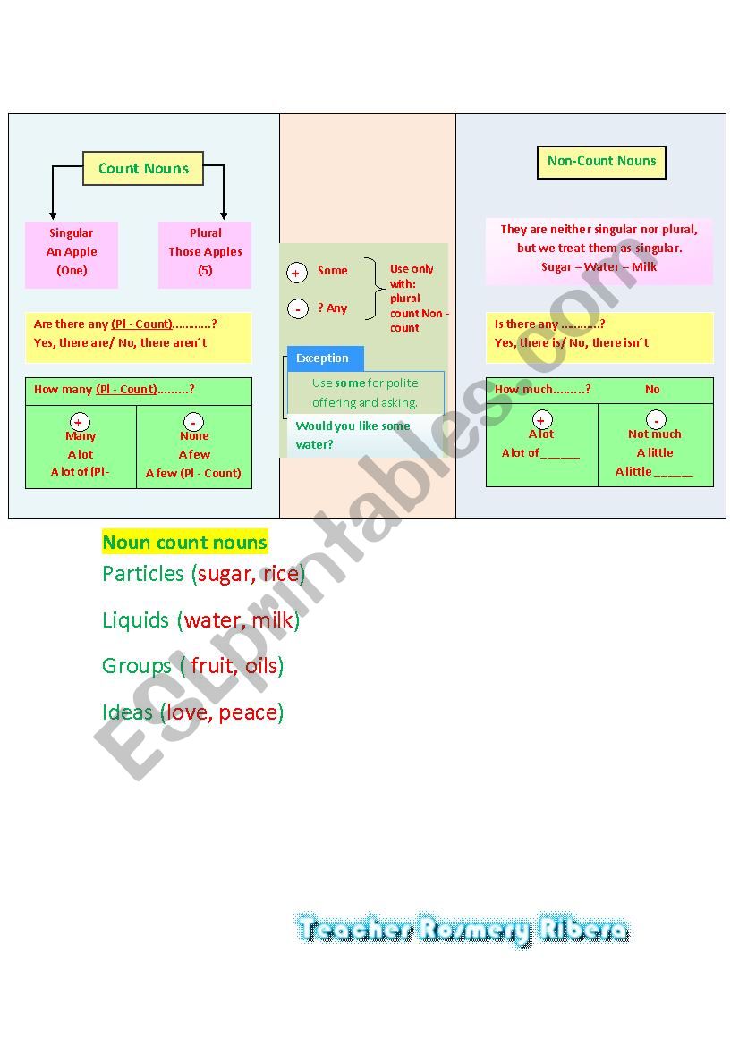 count-non-count-nouns-esl-worksheet-by-teacherroscba