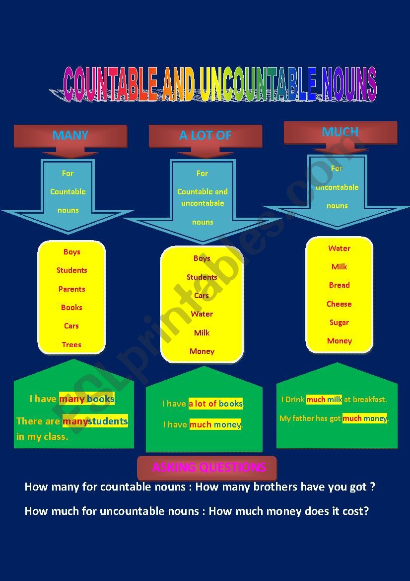 COUNTABLE AND UNCOUNTABLE NOUNS