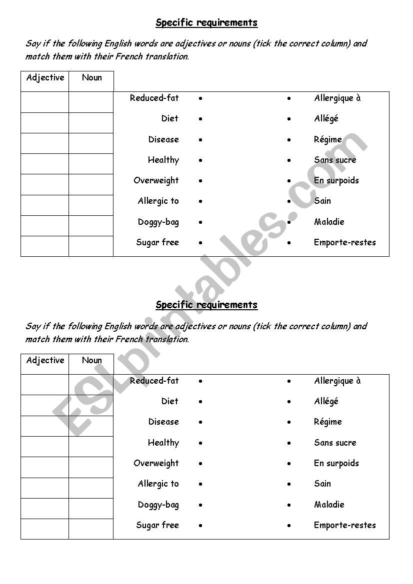 Food specific requirements worksheet