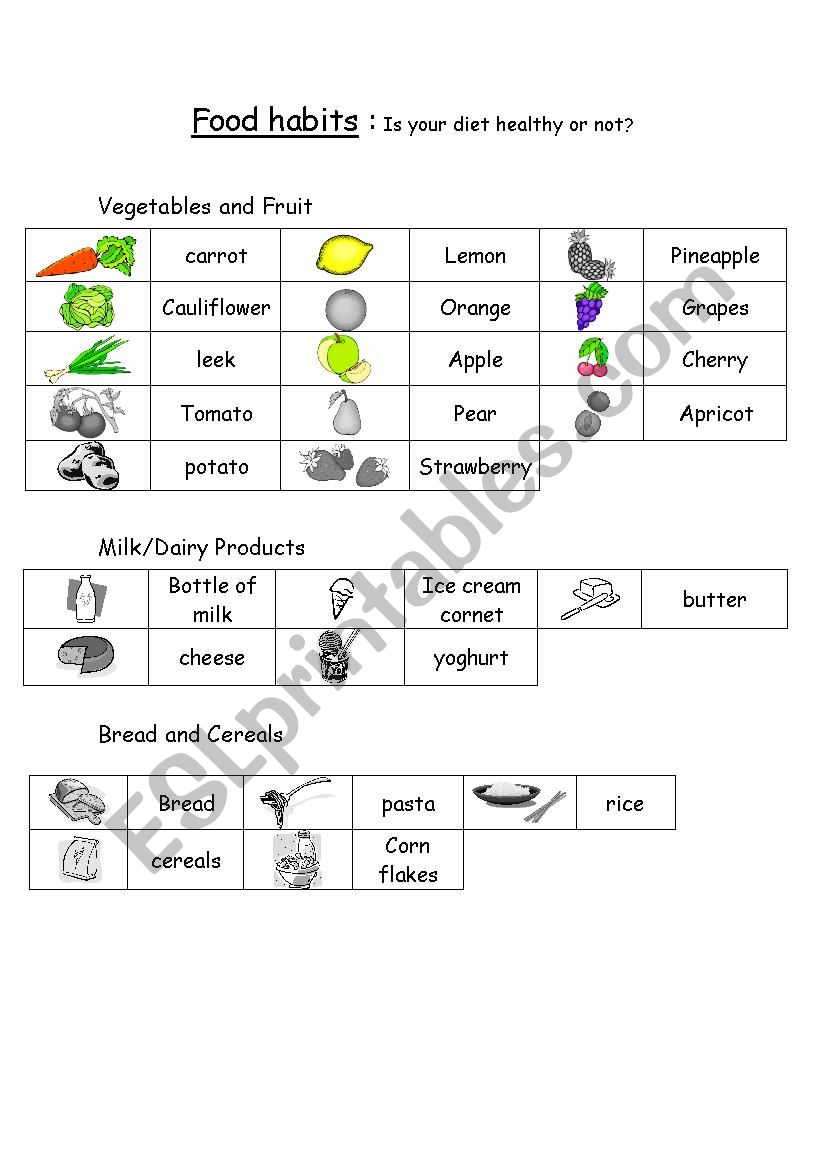 Food habits worksheet