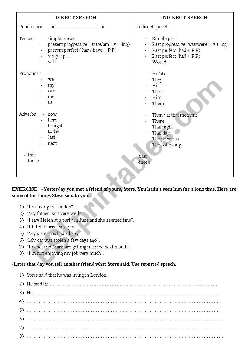 Reported Speech worksheet