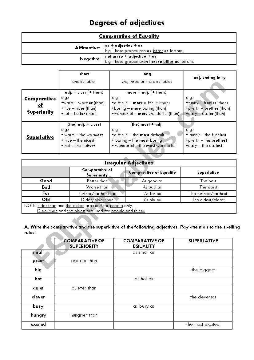 Degrees of Adjectives worksheet