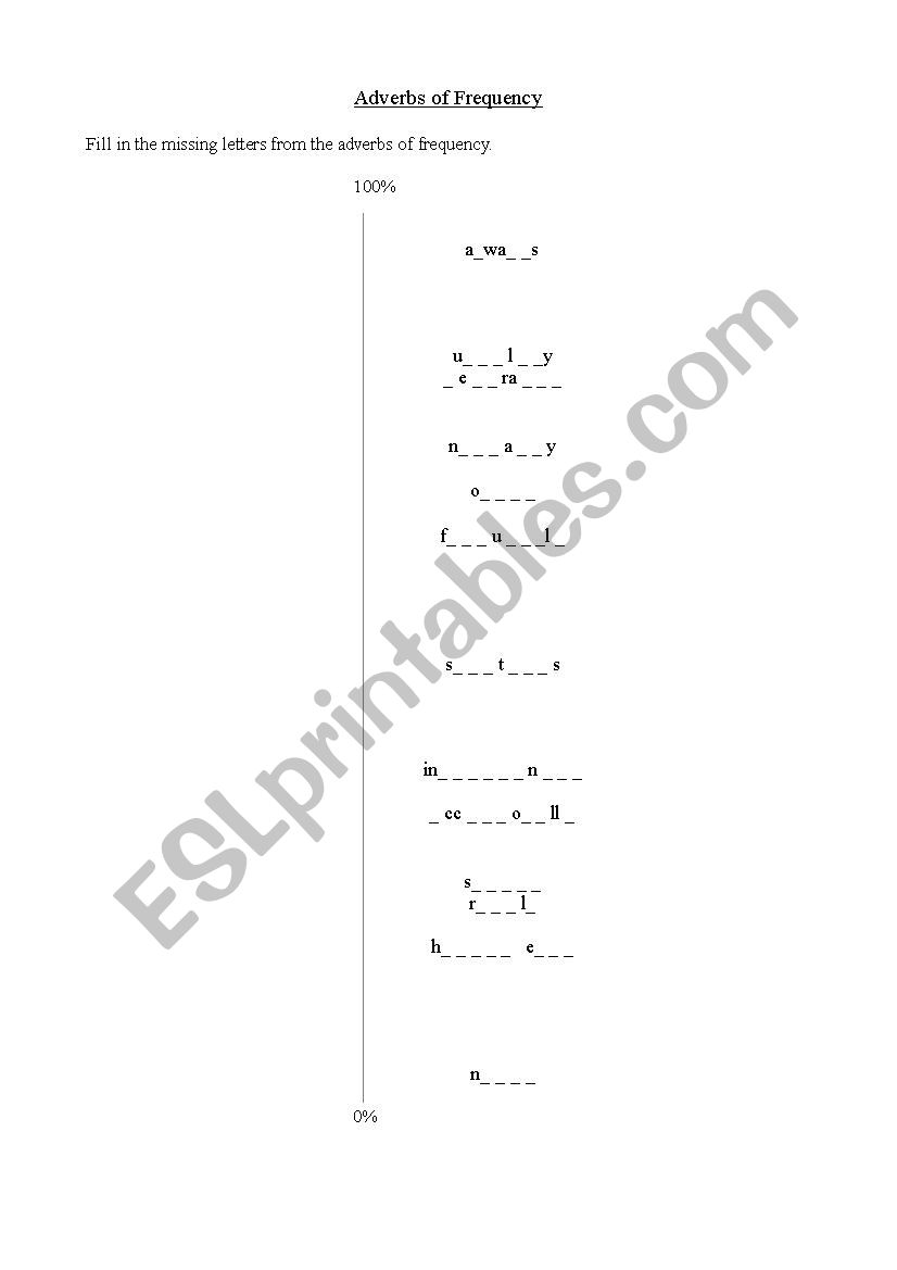 Adverbs of Frequency Missing Letter Scale