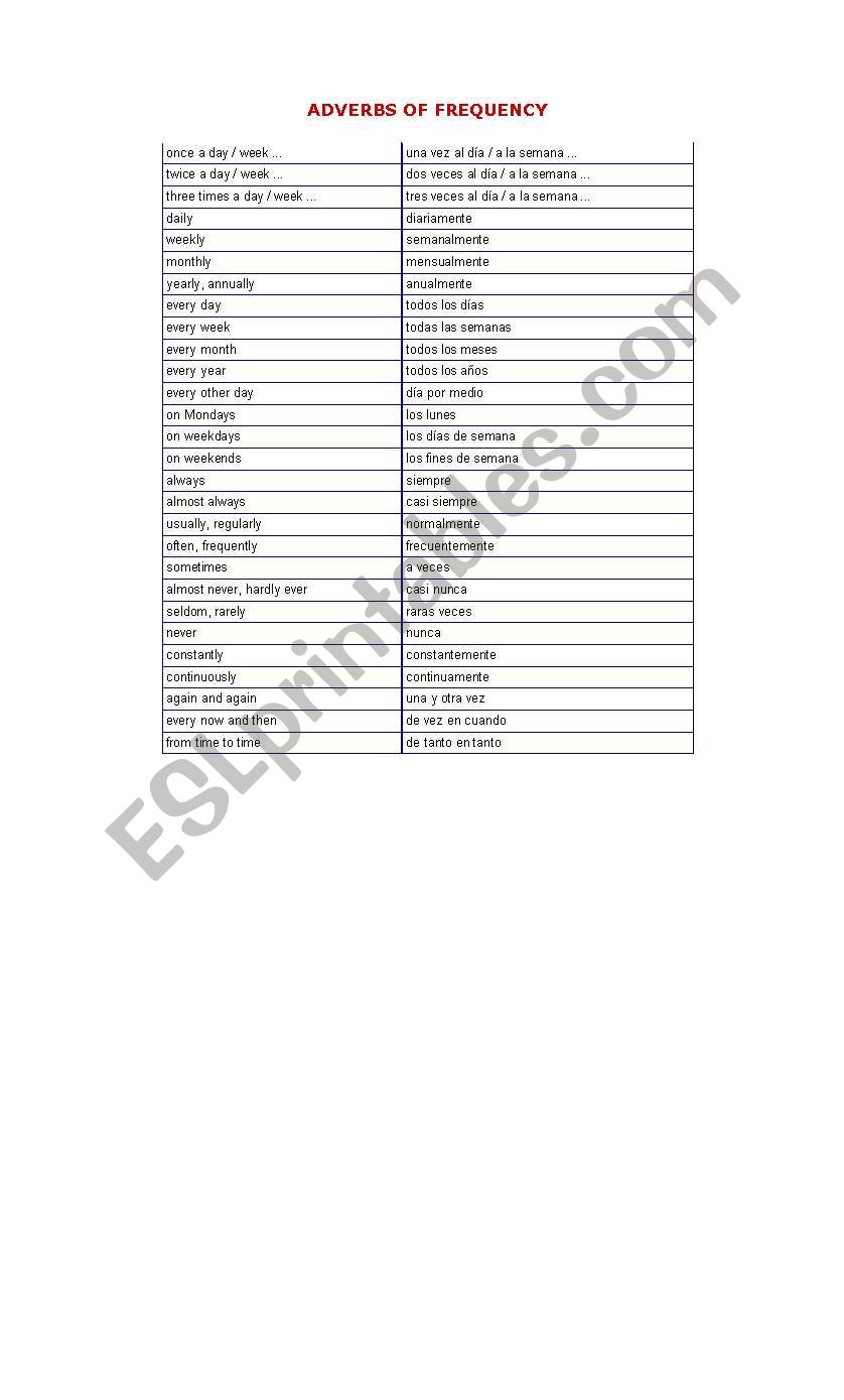 frequency worksheet