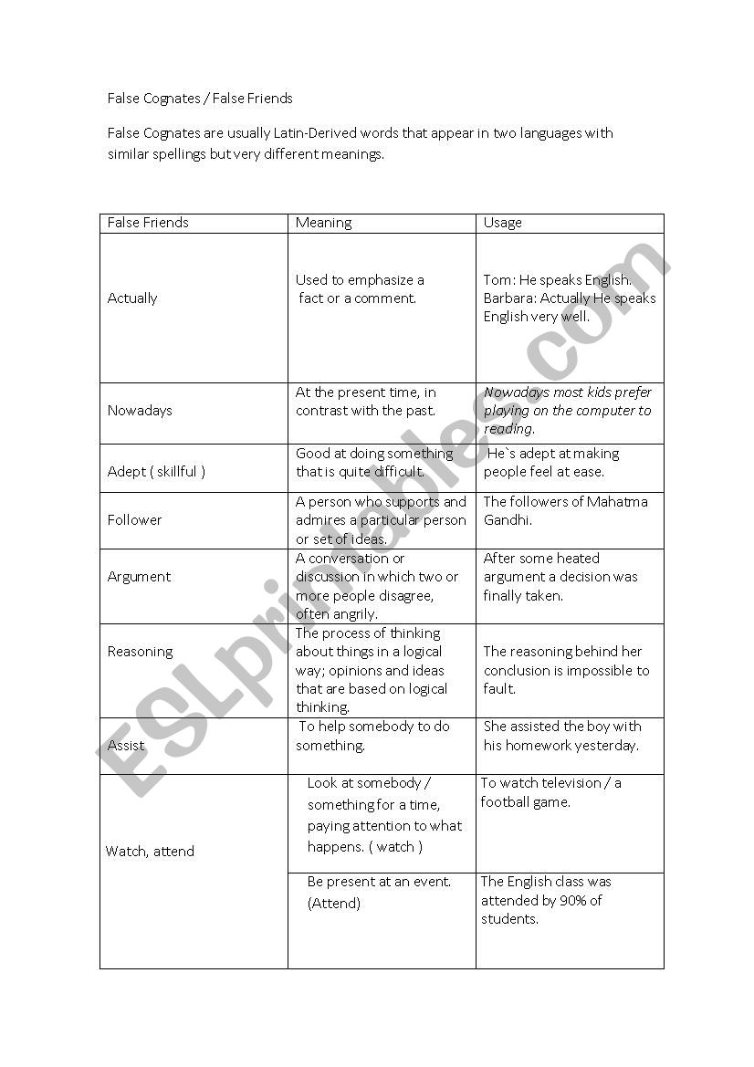 False Cognate / False friends worksheet