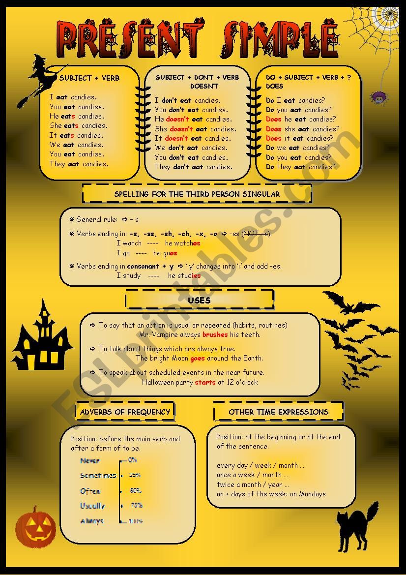 PRESENT SIMPLE-RULES worksheet