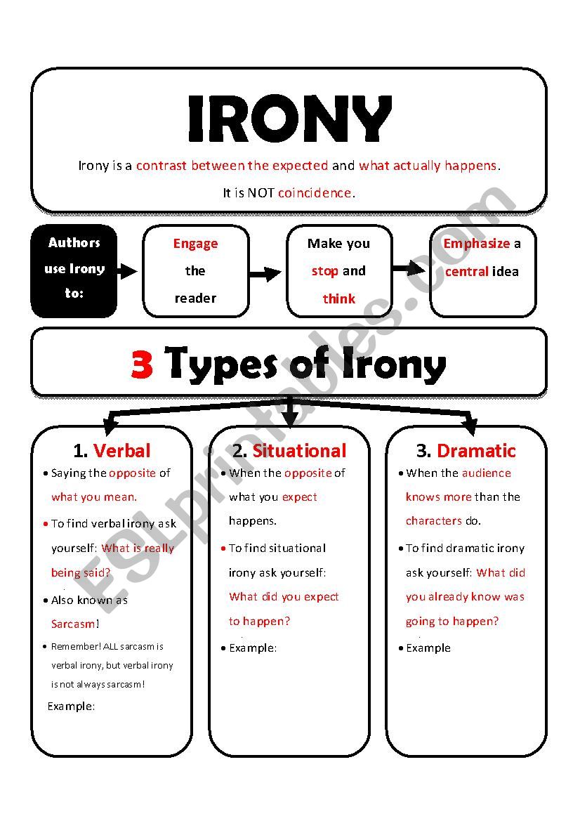 types of irony worksheet pdf