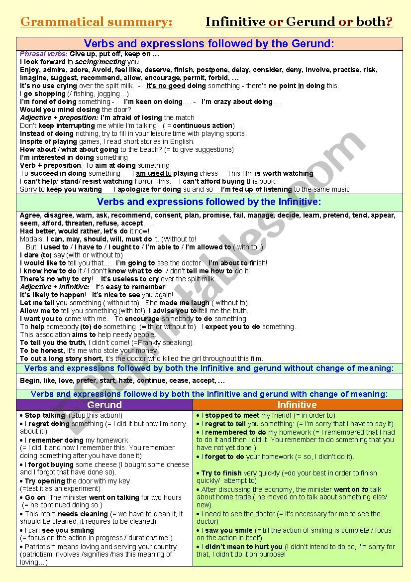 Infinitive or Gerund or both? A grammatical guide + a multiple-choice execise