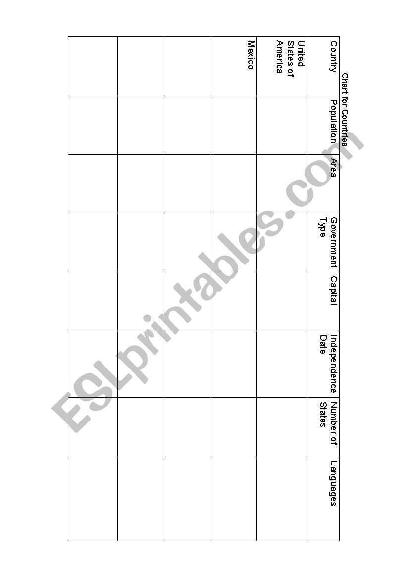 Countries Chart worksheet
