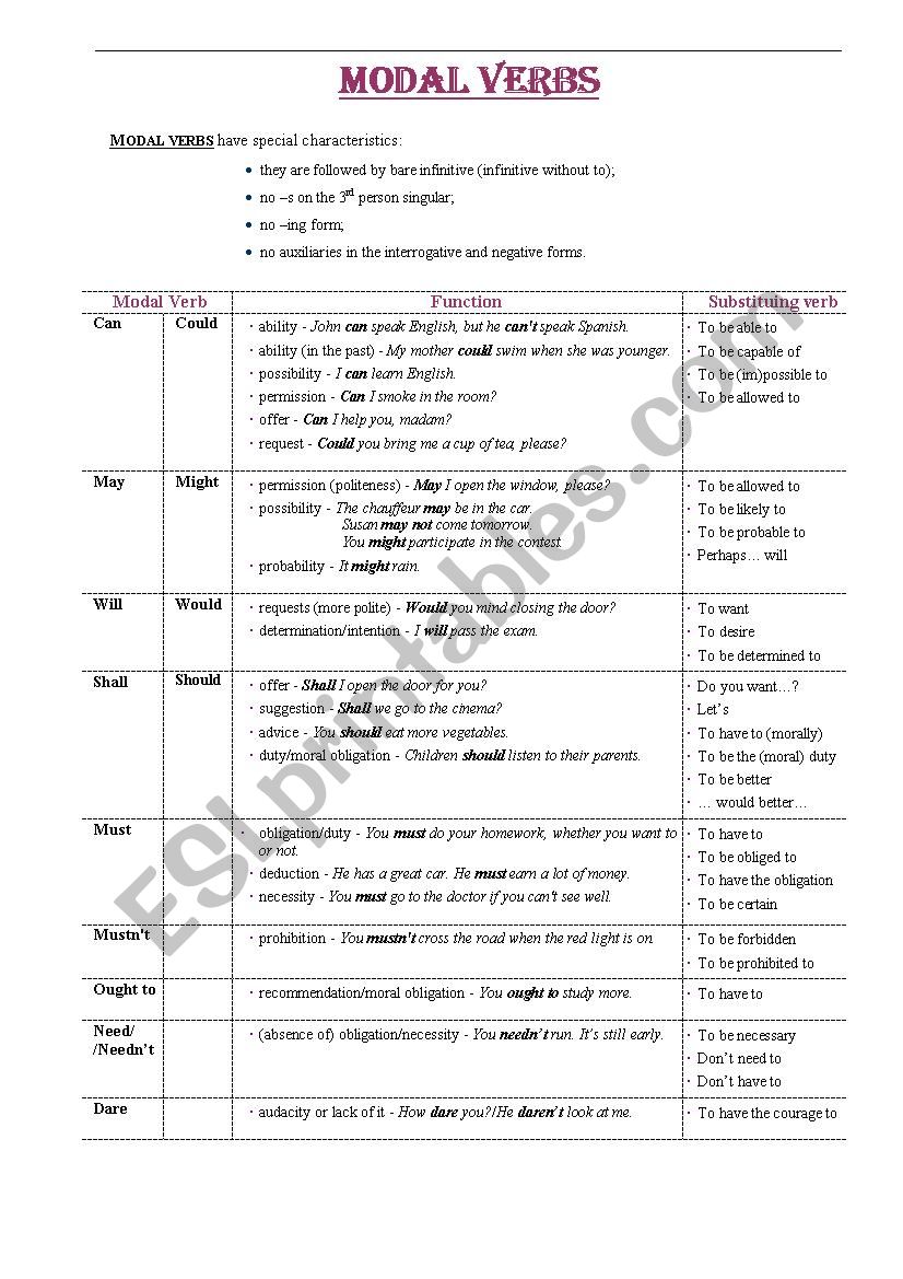 Modal verbs worksheet