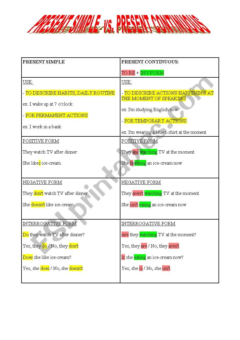 PRESENT SIMPLE VS. PRESENT CONTINUOUS
