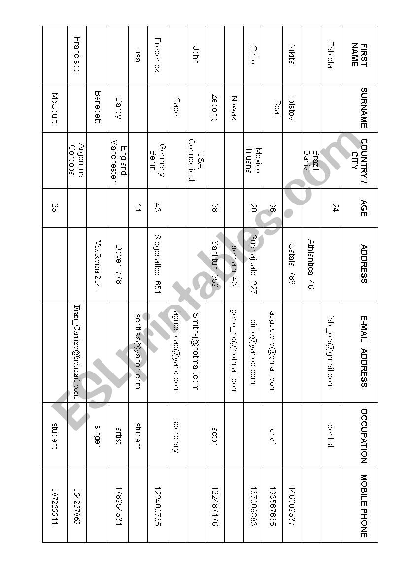 Who are you? Game Verb TO BE  worksheet