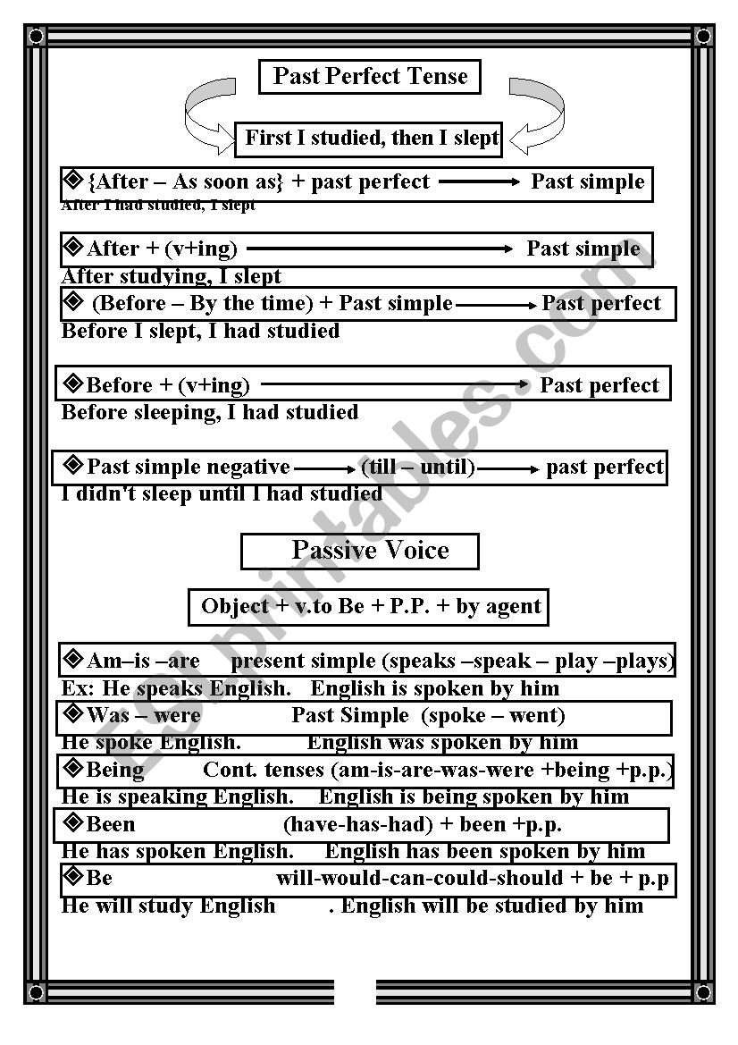 past perfect - passive voice worksheet