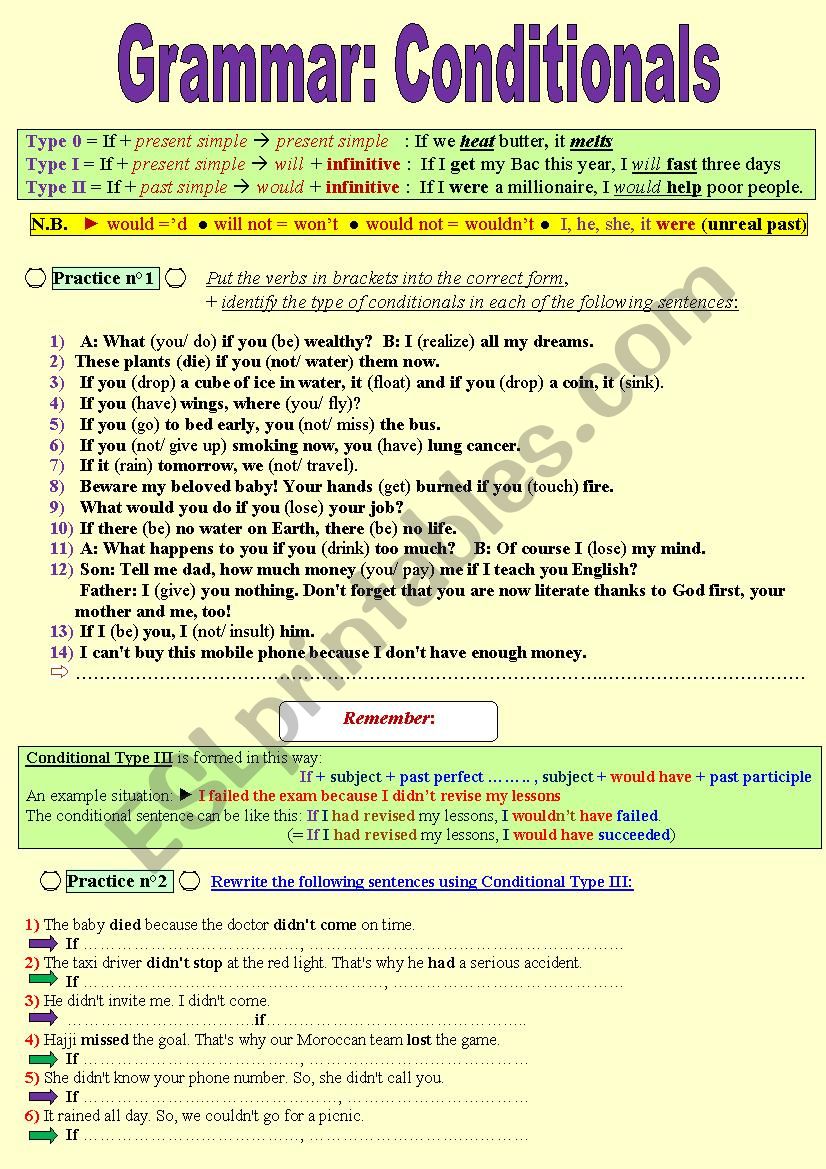 Conditionals (All types) : The grammar rules + Practice + key