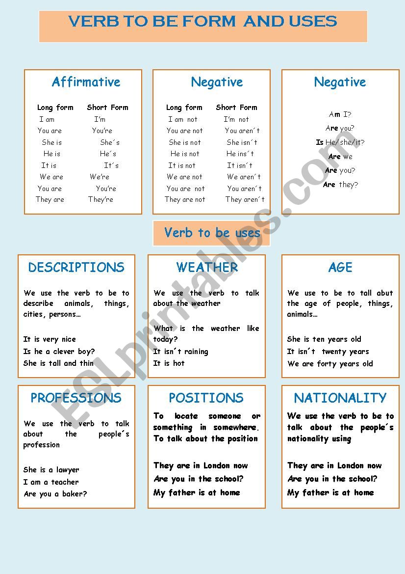 Verb to be and its uses worksheet