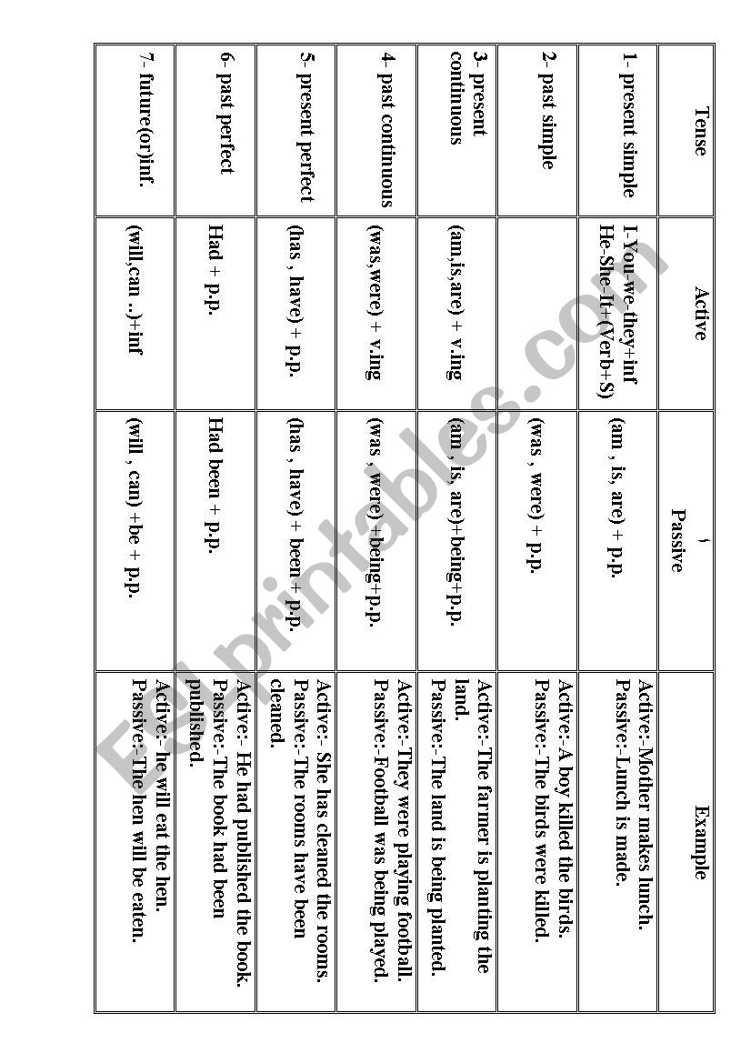 table of all tenses worksheet