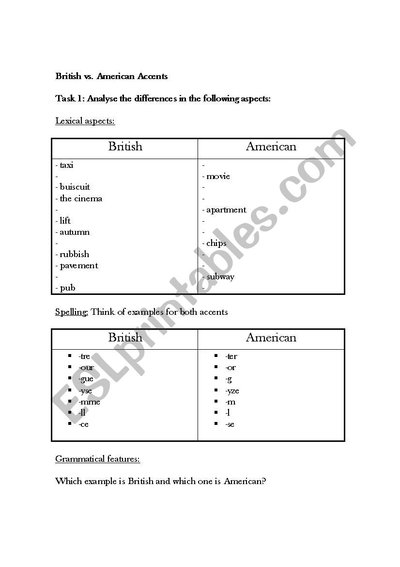 Differences between British and American English