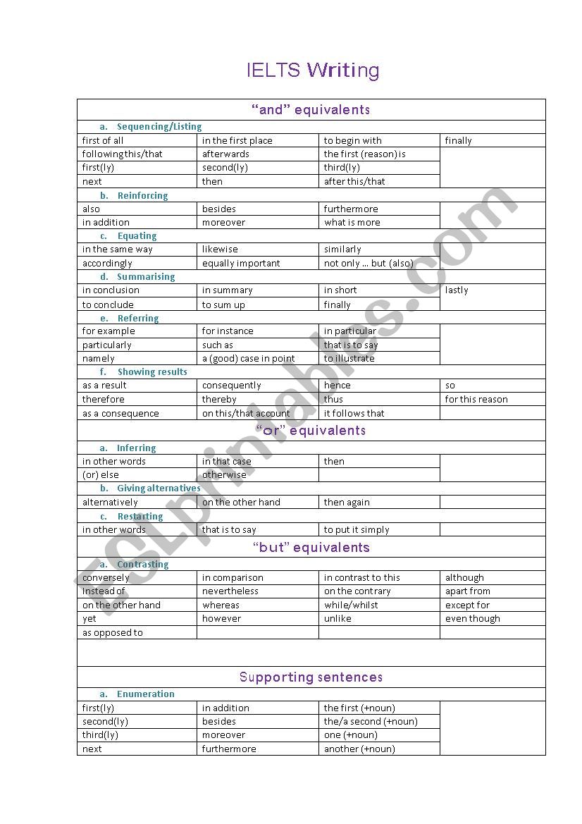 Useful vocabulary for IELTS Writing