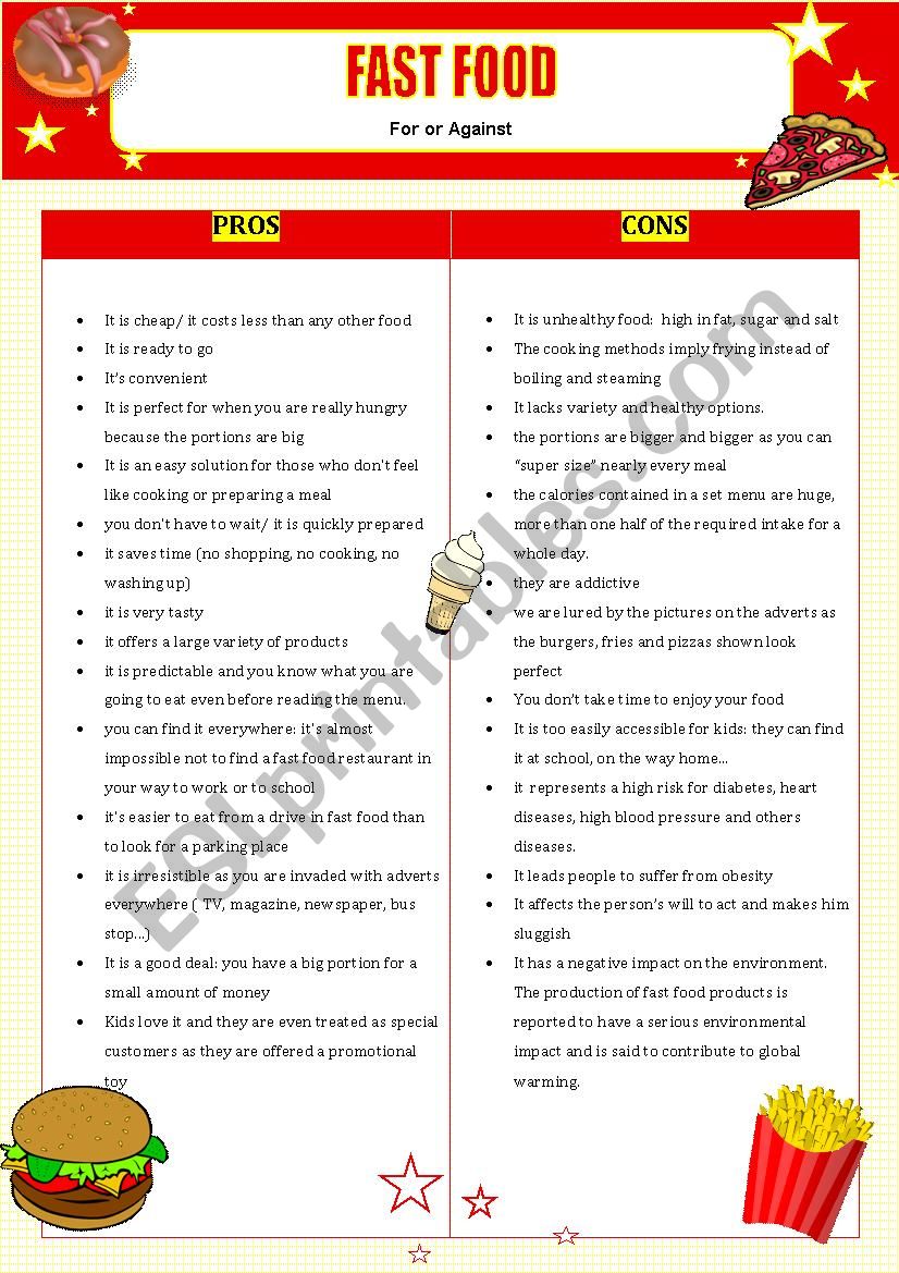 Fast food for or against worksheet